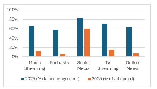 graph-2---bonnie-audio-tl.jpg
