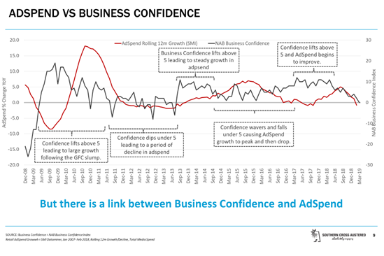 Adspend business confidence