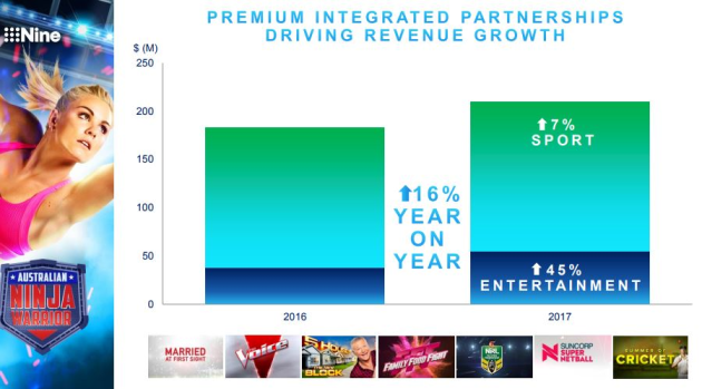 Ingtegrated-partnerships.JPG