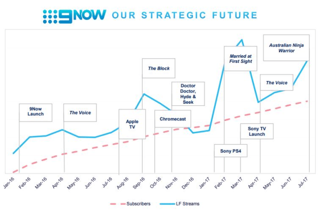 Nine-Now-slide.JPG