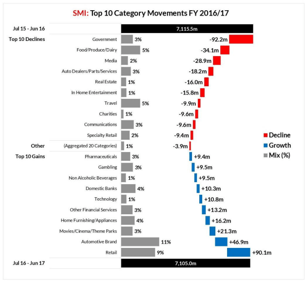 SMI-FY17-Top-10-GainsDeclines-Product-Waterfall-page-001-1.jpg