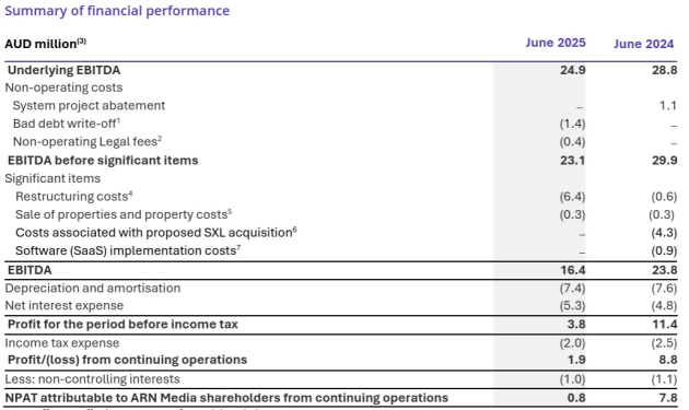 ARN half year to june 2025 from announcement august