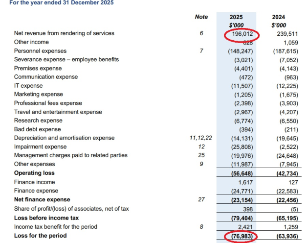 denstu australia 2025 from asic