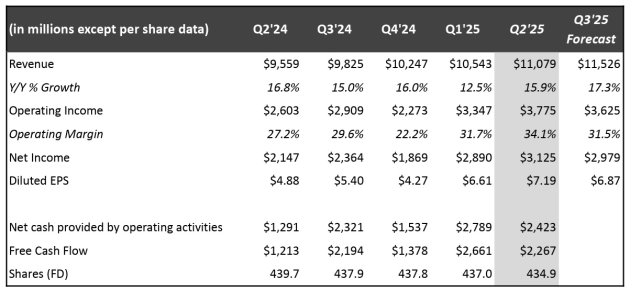 netflix june q 2025 from letter to shareholders july