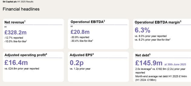 s4 capital june half 2025 from announcement sept