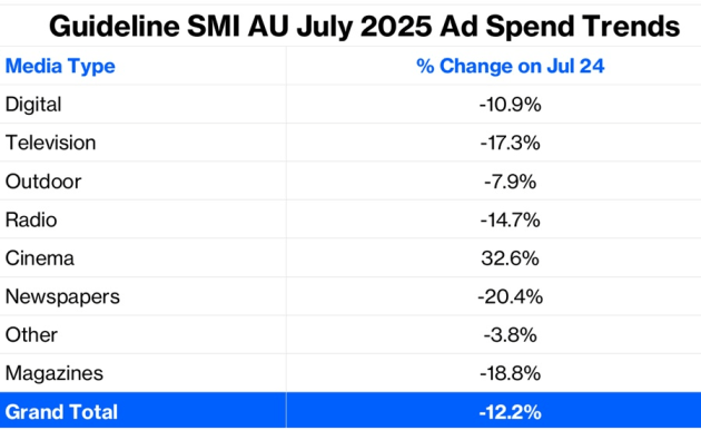 smi july 2025 announced sept