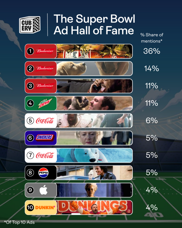 Super Bowl Ad Hall of Fame