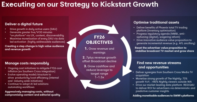 swm strategy slide aug 2025