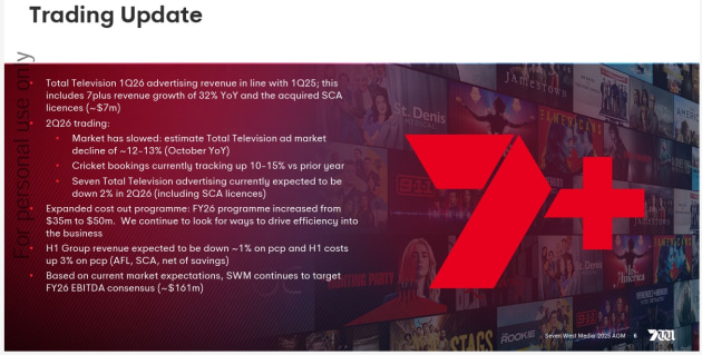 SWM trading update slide from AGM Nov 2025