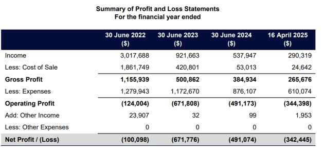 ten four p and l via liquidator accessed aug 2025 asic