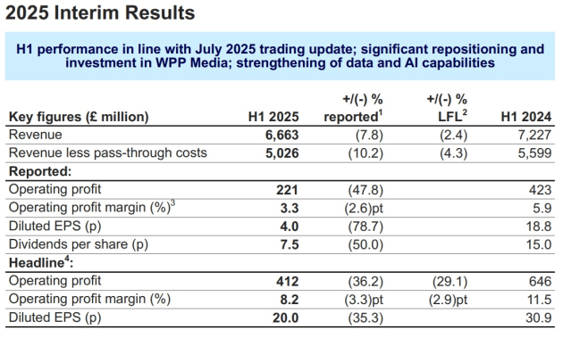 wpp half year to june 2025 from announcement aug 2025