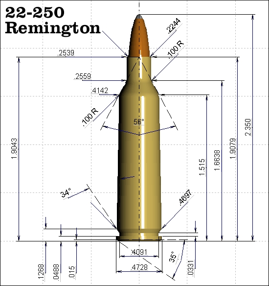 .22-250 Remington vital statistics