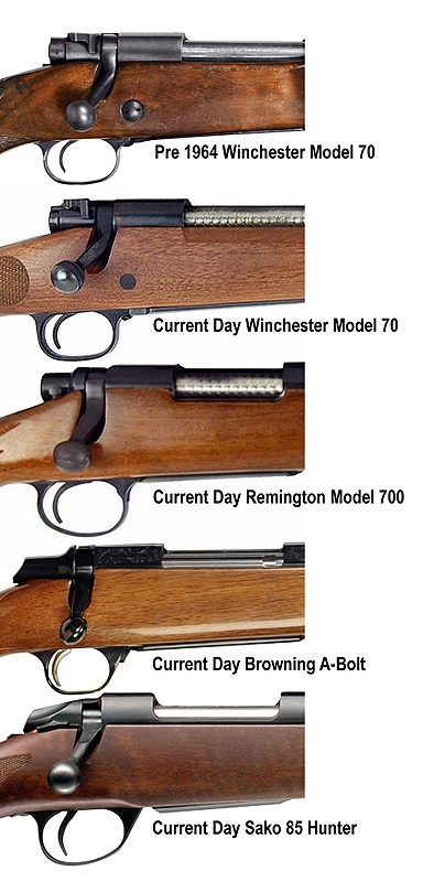 Rifle Action Types