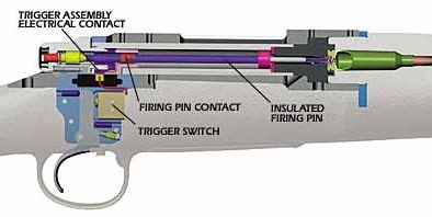 Remington EtronX cutaway action diagram