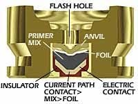 Remington EtronX ignition setup