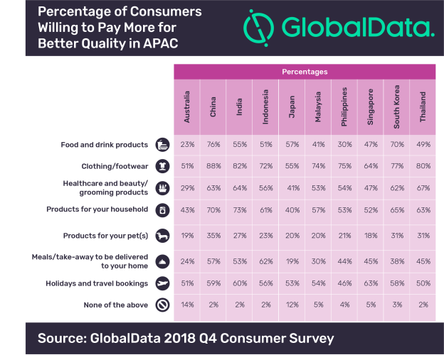 Source: GlobalData