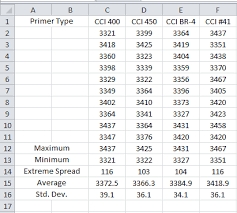 Magnum & Non Magnum comparison. Image - The High Road