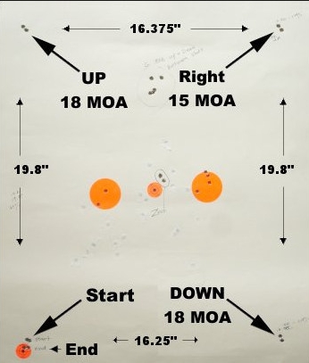 Shooting The Square For Scope Reliability - Image AccurateShooter