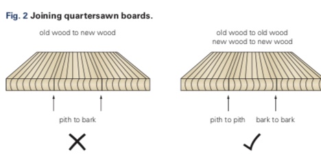 wood-movement-fig.2.jpeg