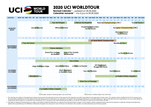 The Year Ahead UCI Release 2020 WorldTour Dates Bicycling Australia