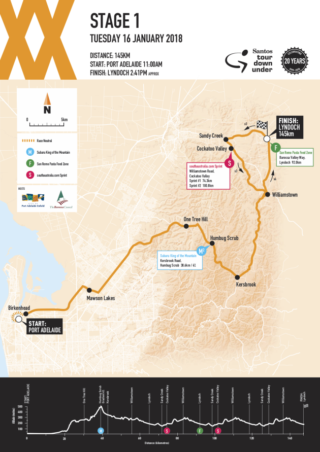 Stage 1 of the 2018 Santos Tour Down Under starts in Port Adelaide at 11am and will finish in Lyndoch some 145km away.