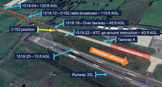 The pilot of VH-NWI performed a low-level S-turn before going around. (Google Earth annotated by the ATSB)