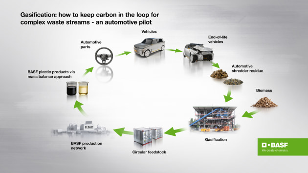 Porsche, BASF and BEST: Recycling end-of-life cars now possible