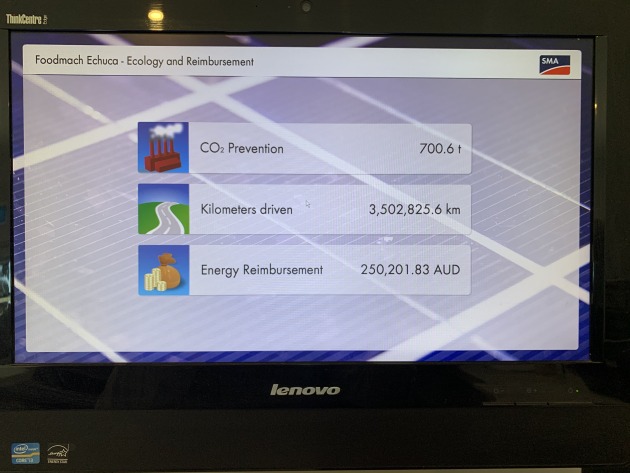 The Norlec system has saved the equivalent of a car travelling 3.5 million kilometres.