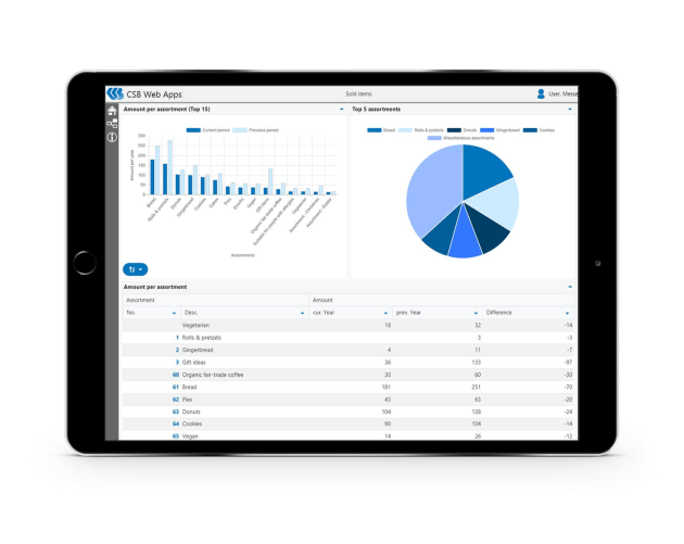 Master bottlenecks and resources with production planning and control systems.