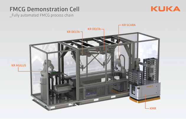 FMCG solution: Kuka Robotics