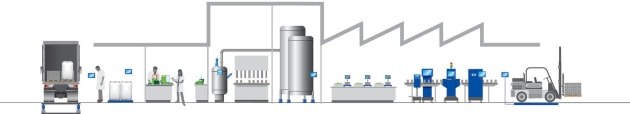 Incoming regulations and standards are making the case plain: food manufacturers need to prepare for a digital food supply chain. Mettler-Toledo ProdX technology manager Ian Scott-Mance explains where to start.