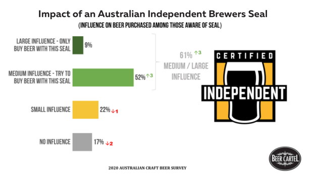 Source: Beer Cartel