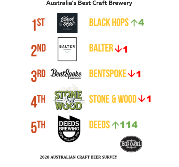 Source: Beer Cartel
