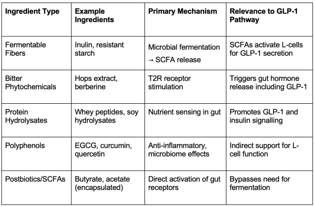 Source: ChemBizR