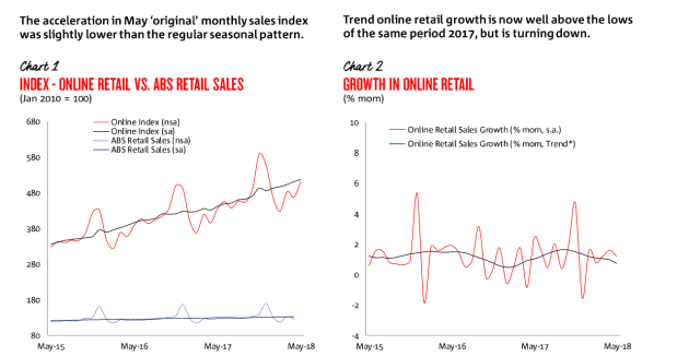 toy sales online