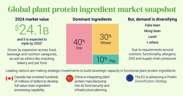 (Source: Food Frontier)