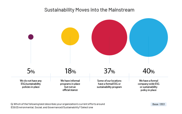Biggest leadership obstacles for Australian manufacturers.
