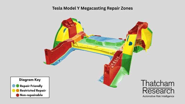 Mega casting technology5