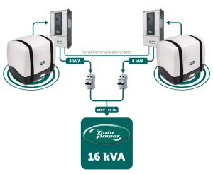WhisperPower launches Twin-Power technology for parallel connection of generators