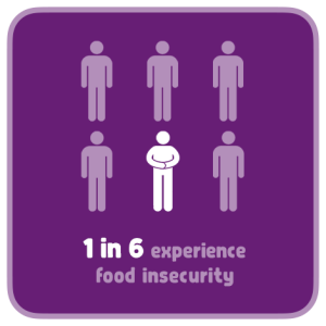 'Even the employed are going hungry': Foodbank