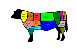 MLA responds to WHO red meat review