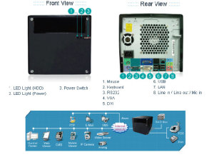 IP DVR System from Pioneer Computers Australia