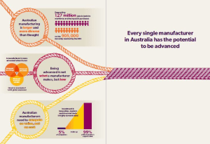 Report calls on all manufacturers to embrace innovation 
