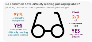 Study reveals consumers' biggest packaging battles