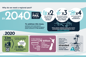 APCO launches ANZPAC 2025 targets roadmap