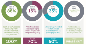 Our Packaging Future report launches to positive acclaim 