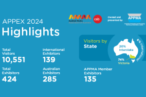 APPEX numbers add up to success