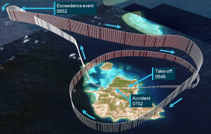 Uncommanded Acceleration led to Caravan Crash: ATSB