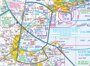 CASA Review recommends Class C for Avalon