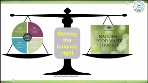 Food waste: much happening, more to do